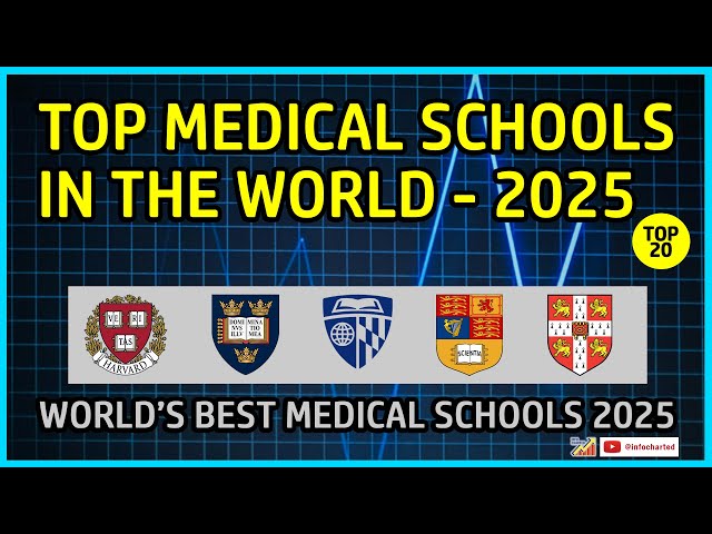 Top Medical Schools in the U.S. for 2025: Admission Criteria, Ranking & Career Insights